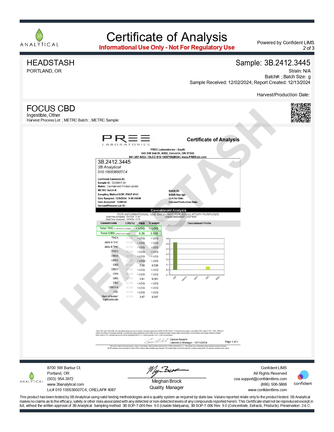 Focus CBD
